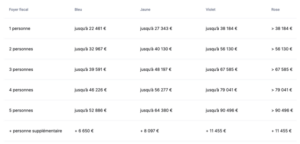 Les 6 aides à l'installation de panneaux solaires à connaître en 2024 7 MaPrimeRénov en Ile-de-France 2