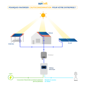 autoconsommation solaire entreprise
