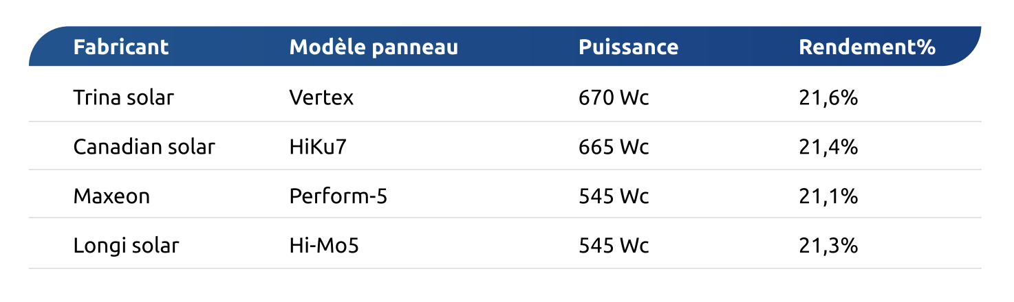 Capture d’écran, le 2023-12-11 à 15.58.45 rendement panneau solaire