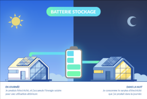 Batterie virtuelle vs Batterie physique : quelle est la solution la plus rentable pour stocker son énergie solaire ? 5 batterie de stockage