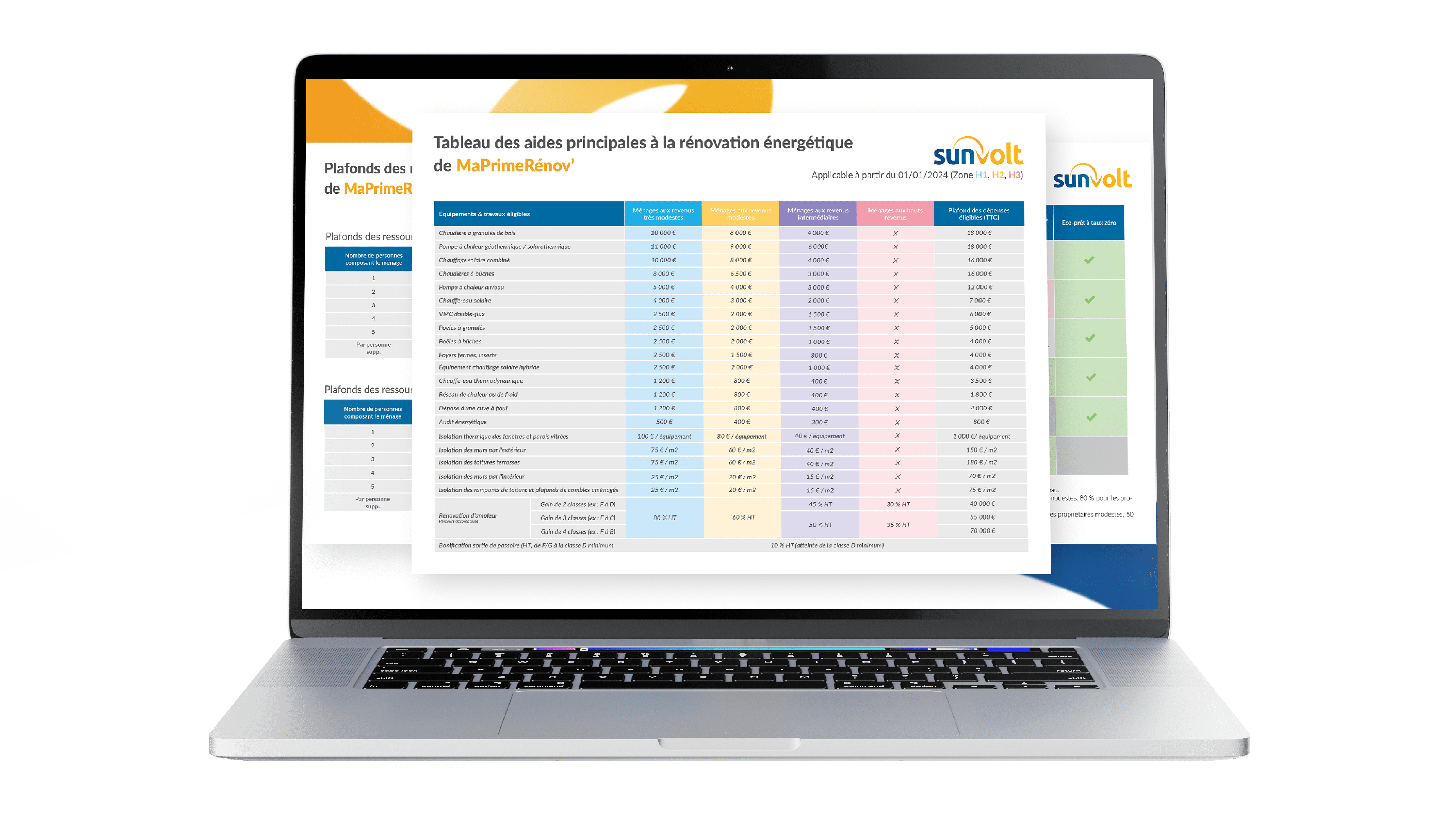 aides ma prime rénov