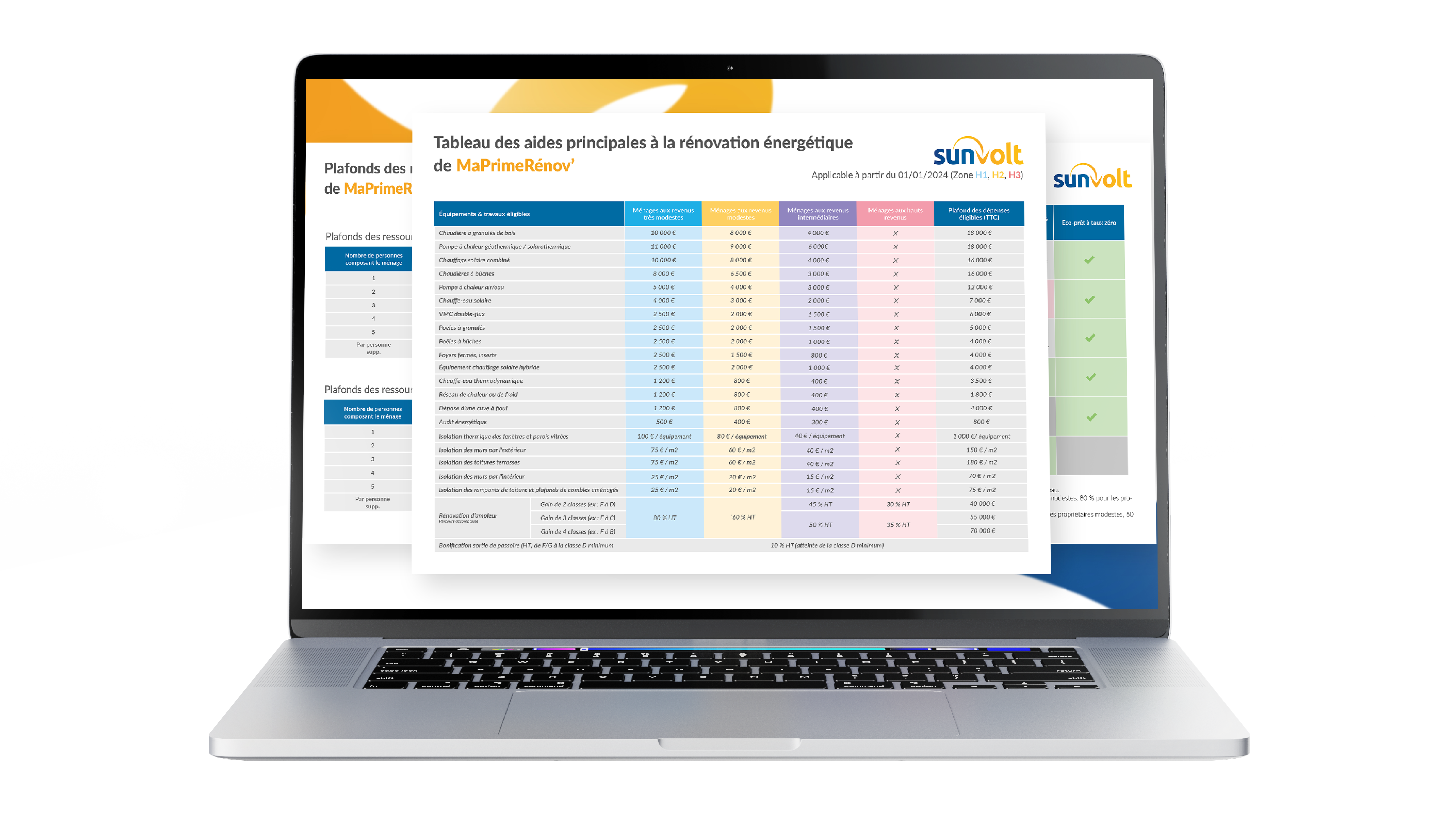 Tout ce que vous devez savoir sur MaPrimeRénov en 2024 8 guide indispensable des aides maprimerenov