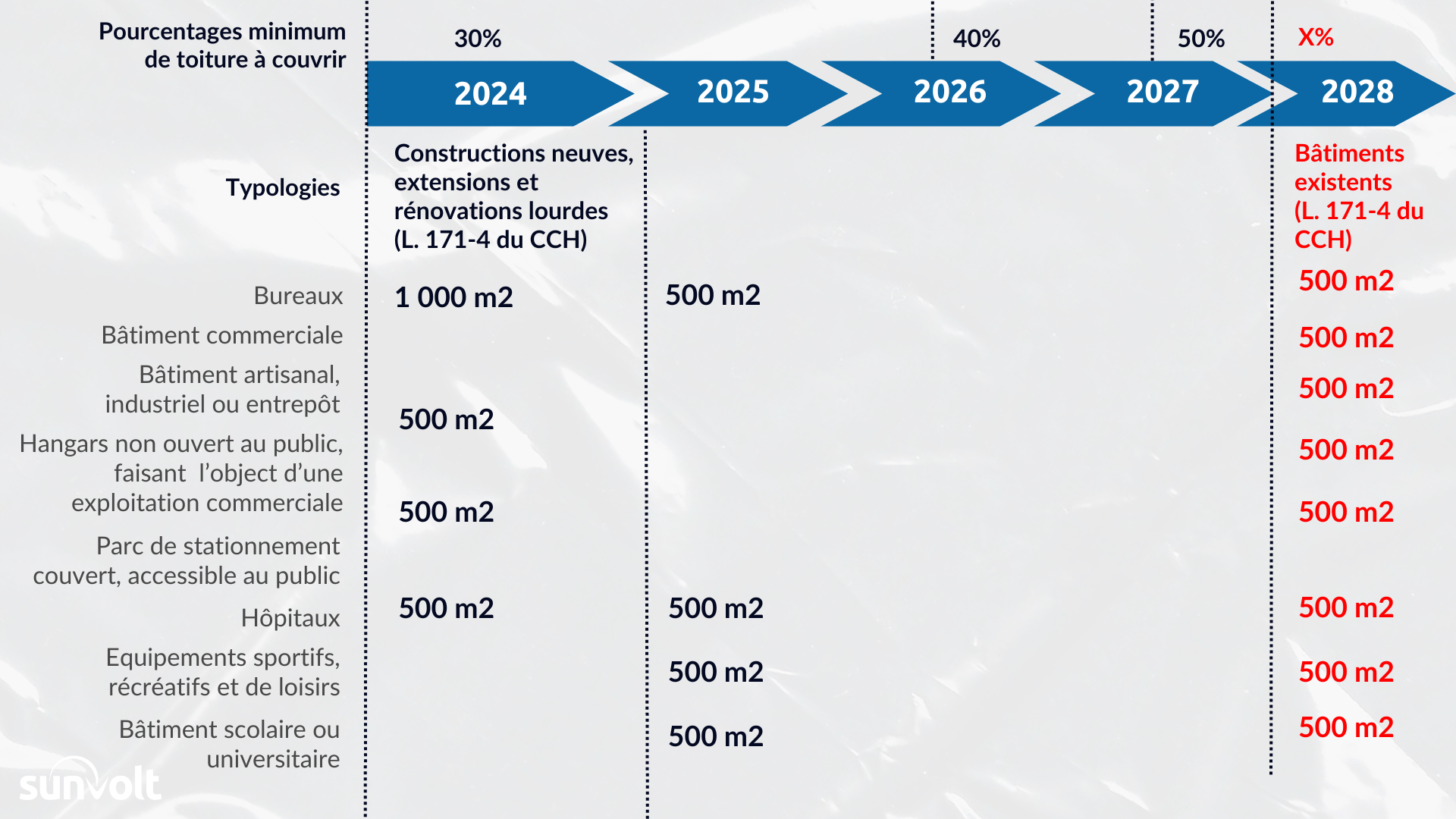 Calendrier application des bâtiments 2024 (1) Calendrier application des bâtiments 2024