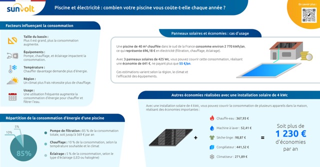 coût piscine par an